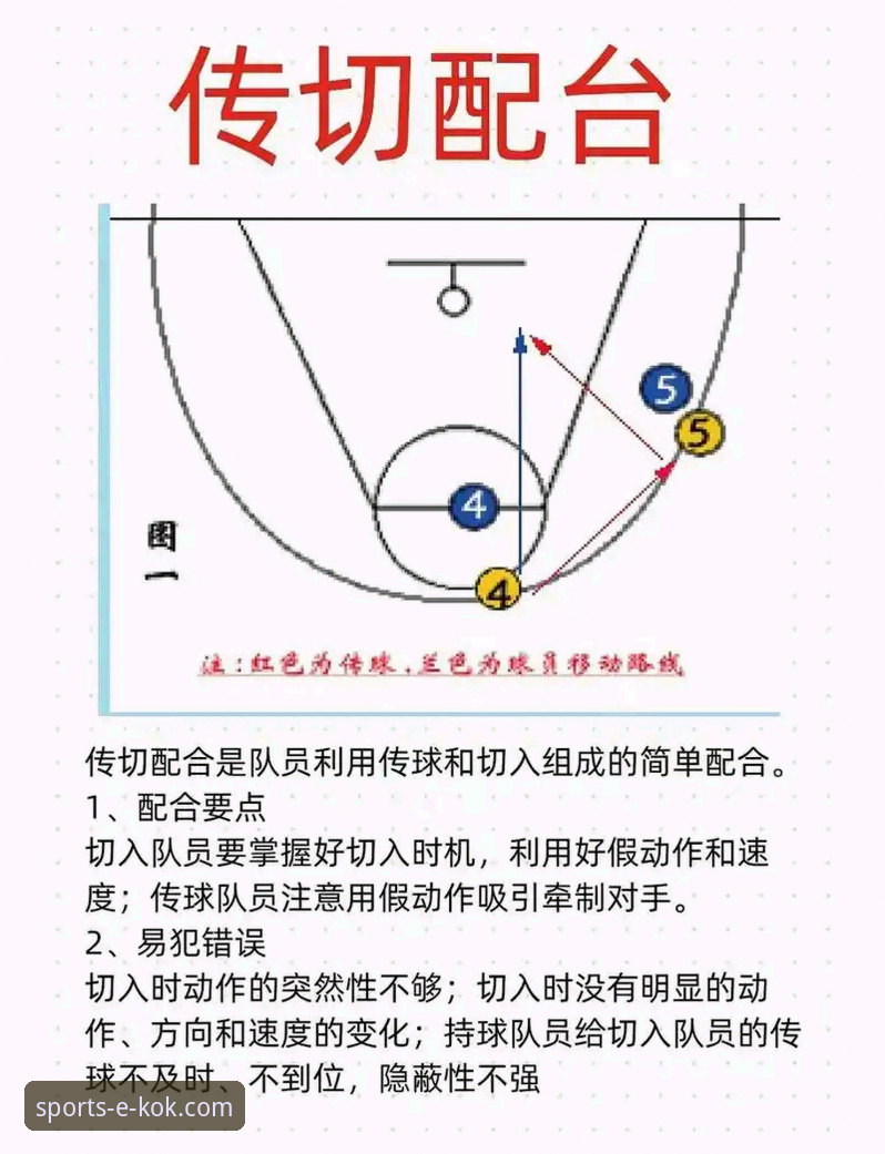 如何通过专业体育平台，深度解析一场NBA的进攻盛宴？